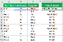 Funciones Lógicas en Excel